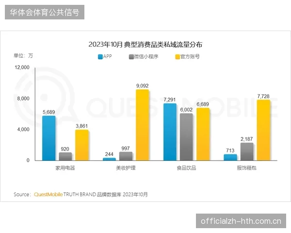 近七成职业联赛通过整合私域会员接口消解了不同平台间的粉丝运营断层