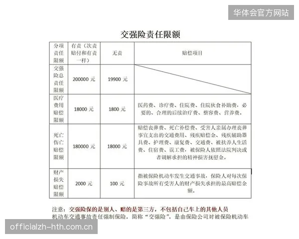 超过42%的职业赛事将个人医疗数据与赛事险赔付标准强制对齐